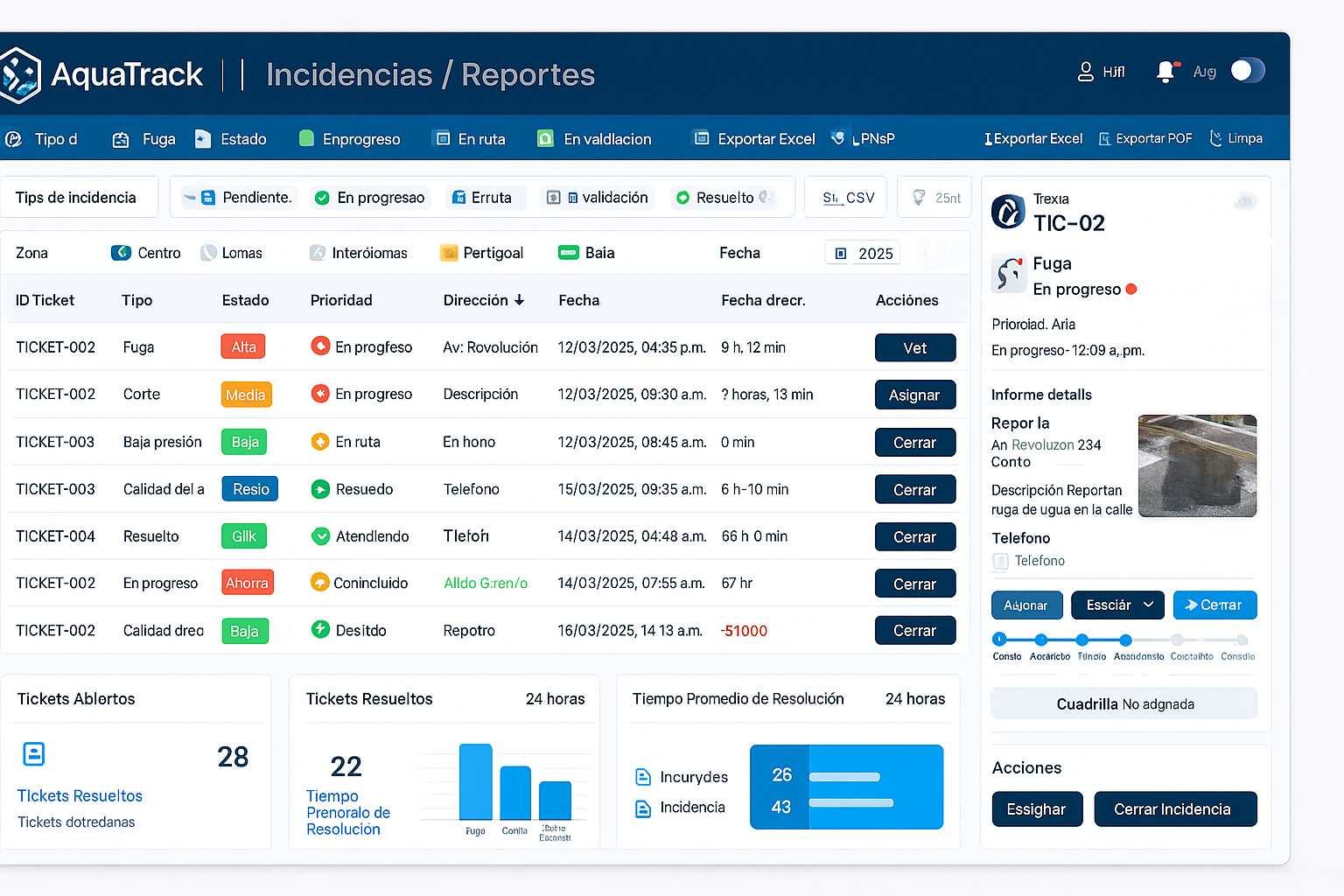 AquaTrack 360 – Tablero ejecutivo